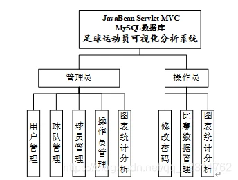 篮球训练计划表一周一次怎么写的啊_0
